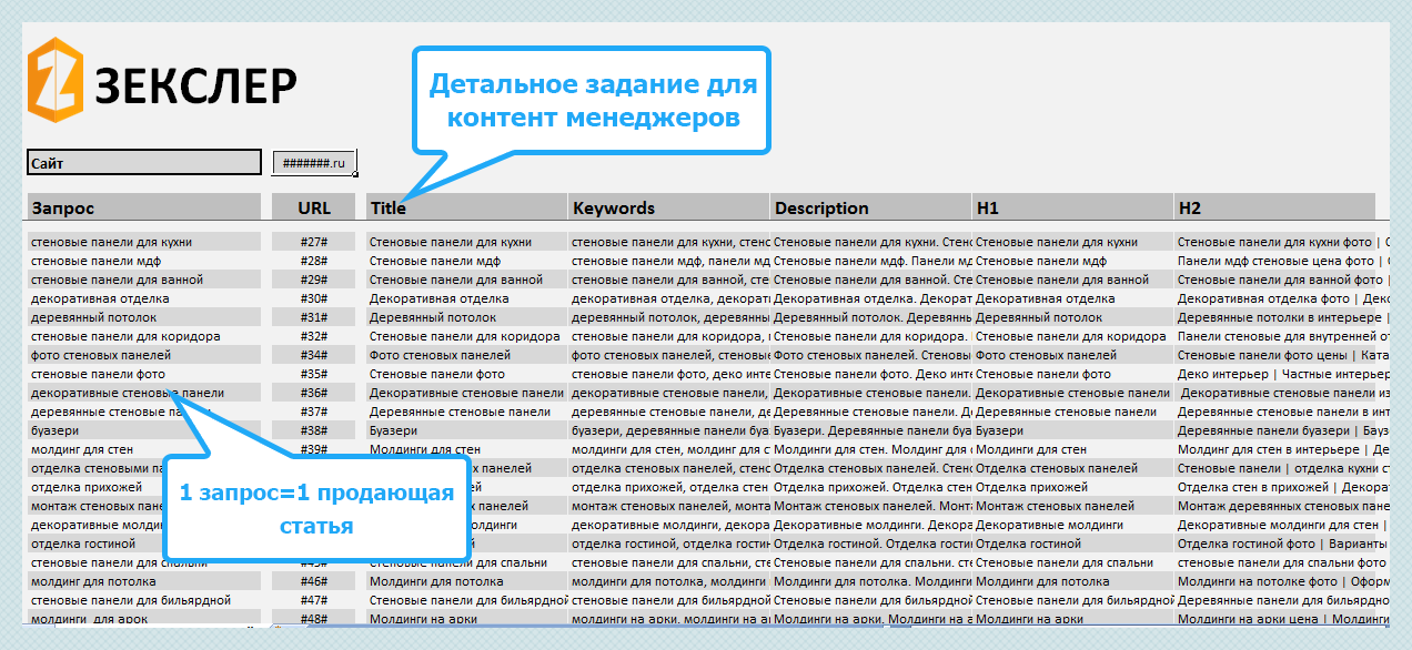 Продающие статьи под продвижение нового сайта