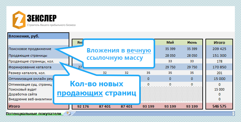 Предложение по поисковому продвижению молодого сайта