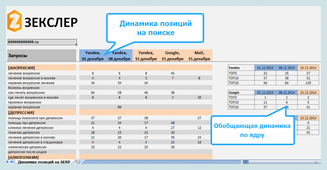 Результаты по продвижению нового сайта