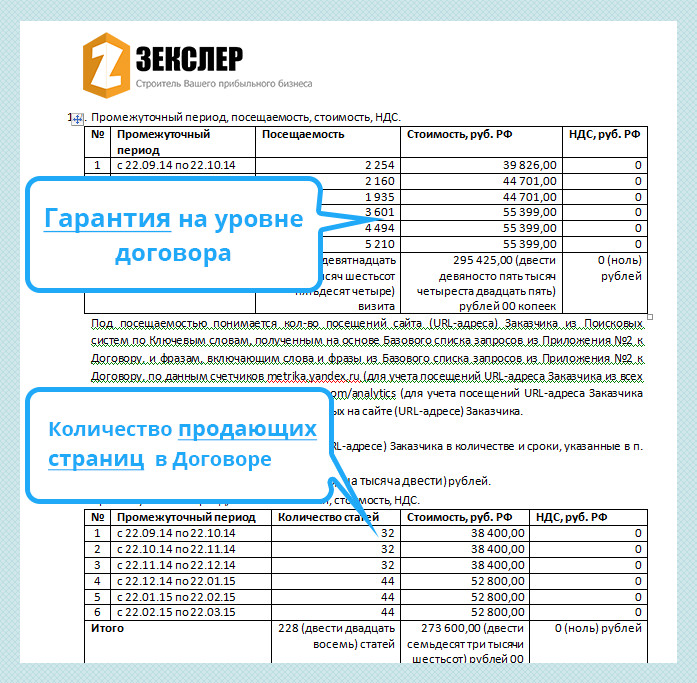 Договор на продвижение нового сайта