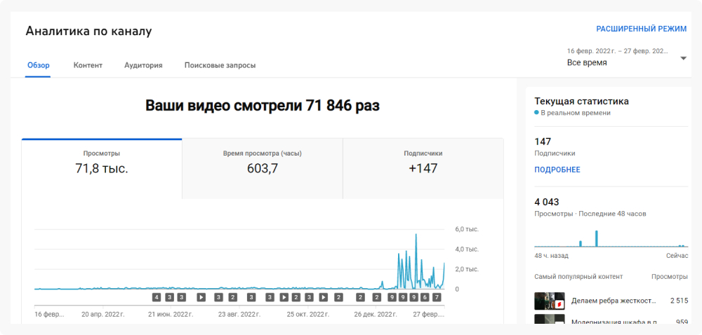 Аналитика по каналу