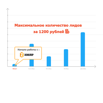 Скриншот Рекламная кампания для Двери тепло