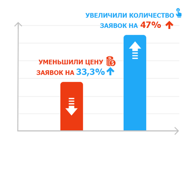 Скриншот Банк Нордеа (Яндекс.Директ Екатеринбург)