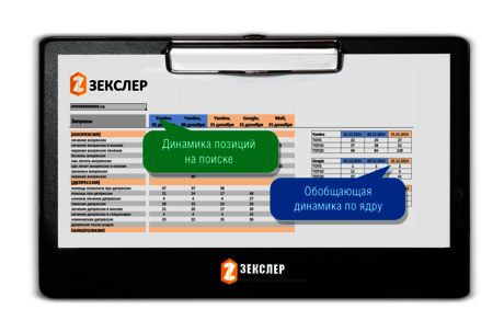 Еженедельные результаты для продвижения сайта высокочастотными запросами