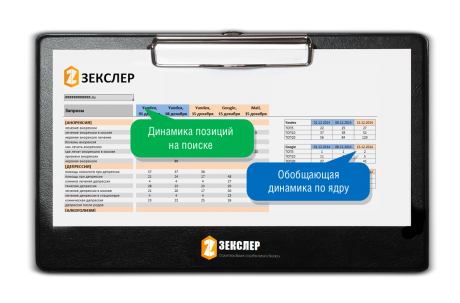Еженедельные результаты для продвижения сайта по позициям