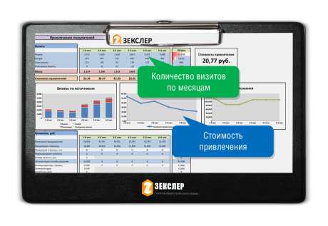 Коммерческое предложение на продвижение сайта на Друпале