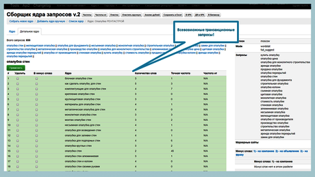 Создание контекстной рекламы в Google Adwords для интернет магазина