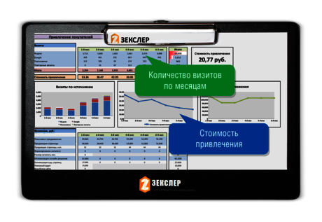 Комерческое предложение по продвижению высокочастотными запросами