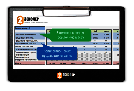 Статистики для измерения результатов и оценки деятельности ЗЕКСЛЕР