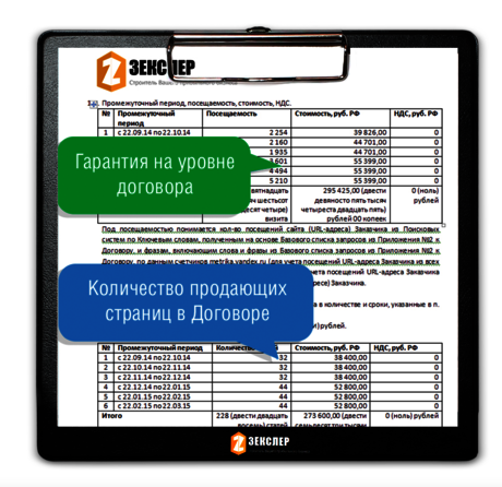 Договор на продвижение высокочастотными запросами