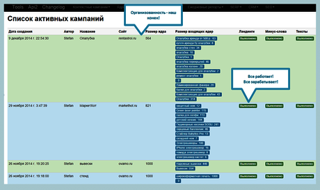 Настройка и старт кампании контекстной рекламы