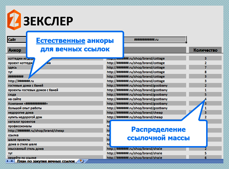 ТЗ для вечных ссылок для продвижения в ТОП Яндекса