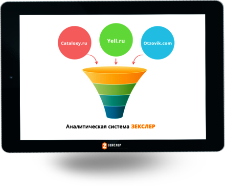 Ежедневный мониторинг появления активности по Вам и конкурентам