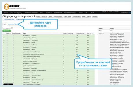 Ядро запросов для продвижения информационного портала