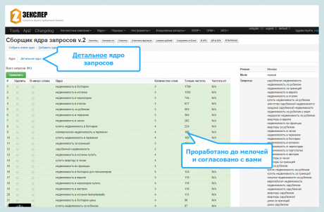 Формирование ядра запросов для Вашего сайта