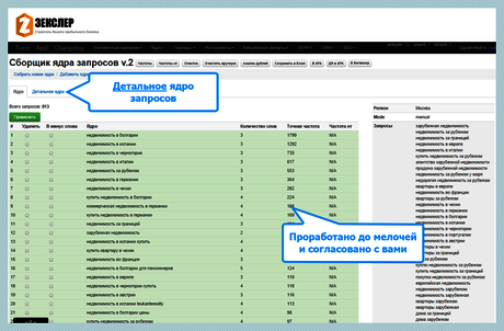 Ядро запросов для продвижения бара