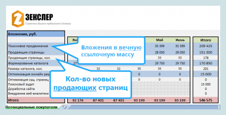 Прозрачные измеримые результаты при продвижении коммерческих сайтов