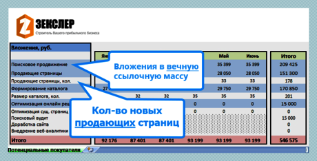 коммерчиское предложение на продвижения Интернет магазина в Яндексе