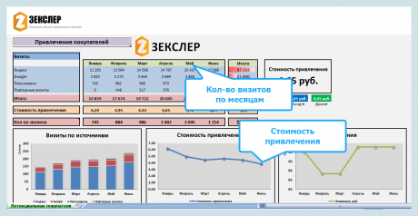 Коммерческое предложение на продвижение сайта по ключевым запросам