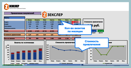 Комерческое предложение на продвижение ночного клуба