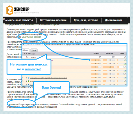 Усовершенствование внутренней инфраструктуры сайта