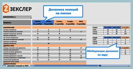 Отчетность по результатам продвижения сайта на Ucoz