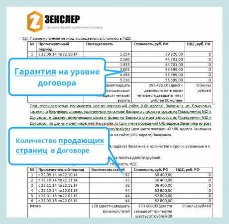 Договор на продвижение сайта за процент с продаж