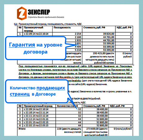Договор на продвижение сайта информационного портала