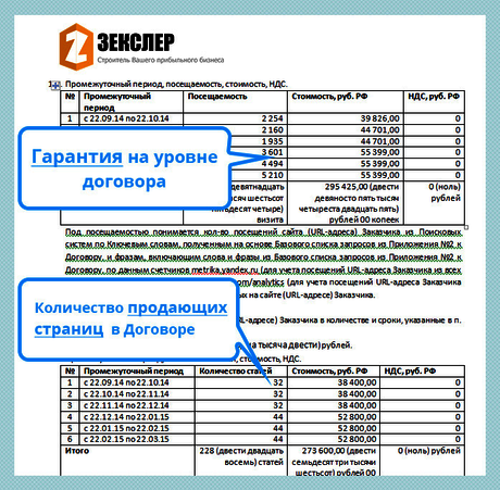 Договор на продвижение банковского продукта