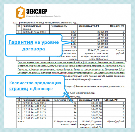 Договор на продвижение сайта в ТОП Яндекса