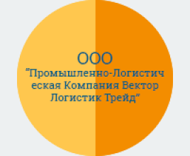 Иконка Разработка лендинга для транспортной компании