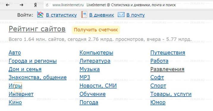 рейтинг сайтов