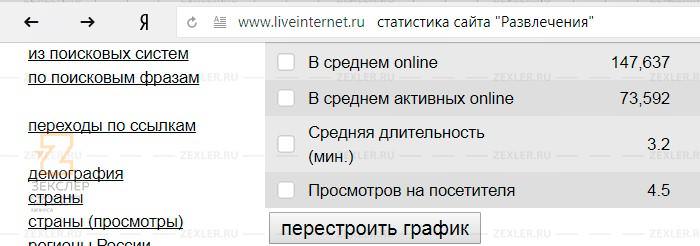 статистика сайта