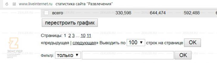 вывод по 100 строк