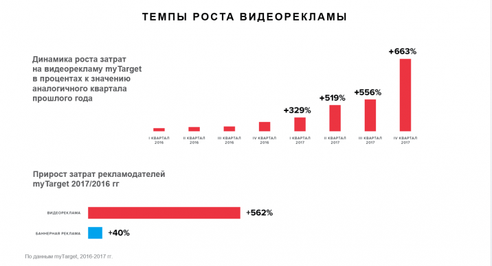 динамика