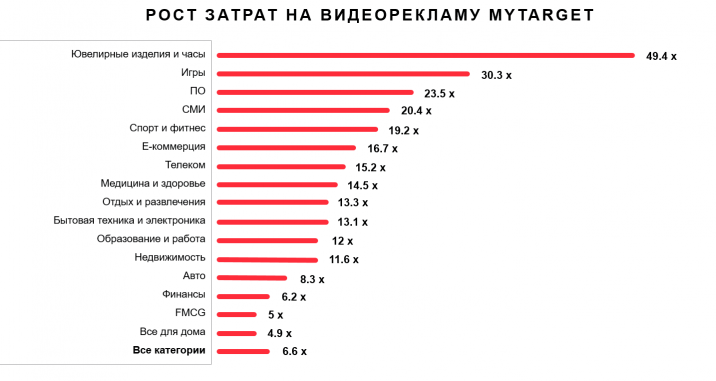 презентация