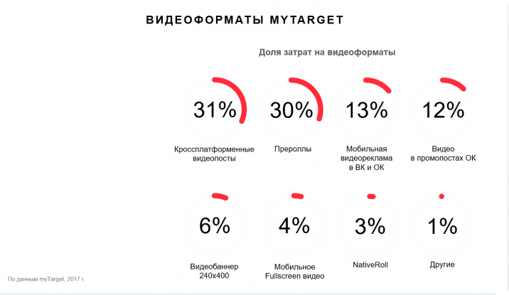видеоформаты