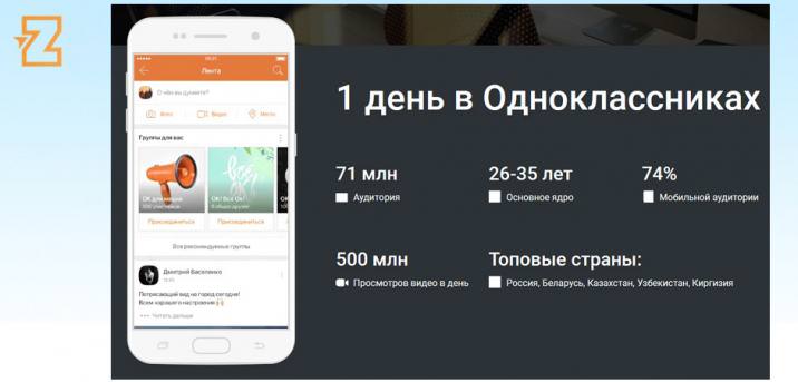 День в Одноклассниках