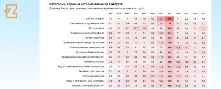 прогноз на август