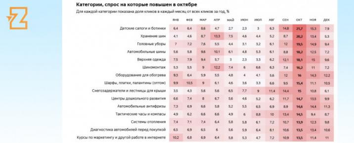 Прогноз на октябрь