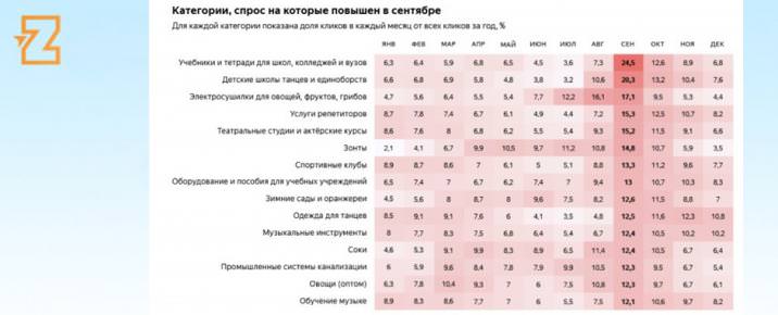 Прогноз на сентябрь