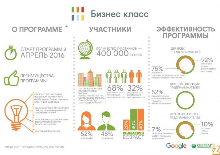 Программа "Бизнес класс"