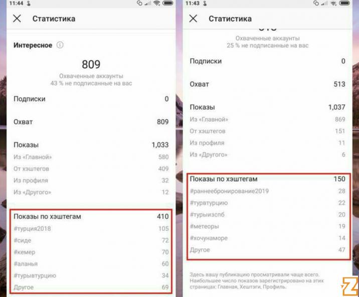 Статистика по хештегам