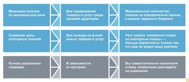 Медийные кампании 