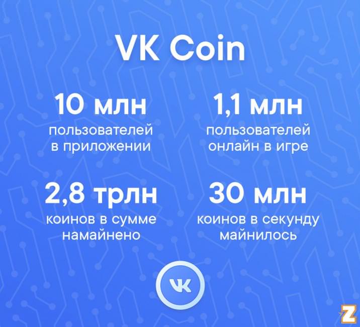 Статистика 