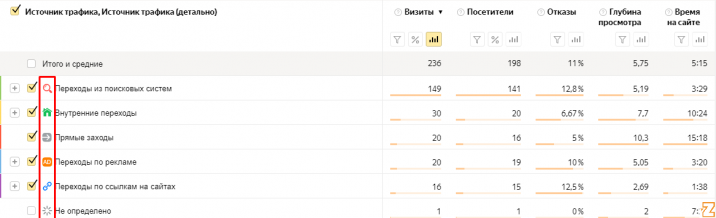 Внешний вид значков 