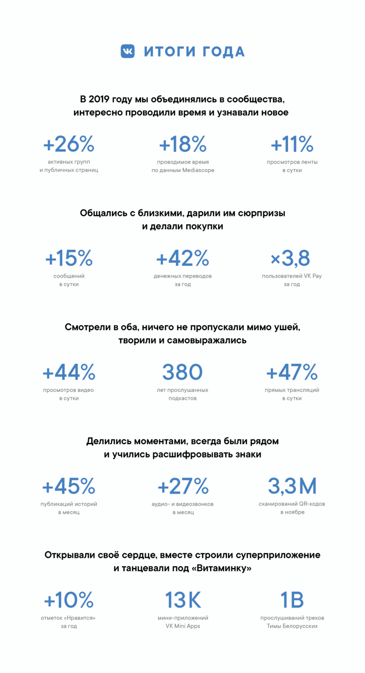 показатели роста вк