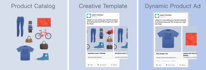 Dynamic creative