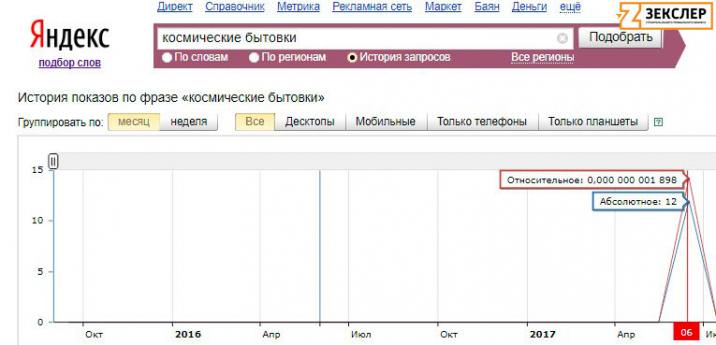 странный запрос