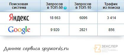 трафик из поиска